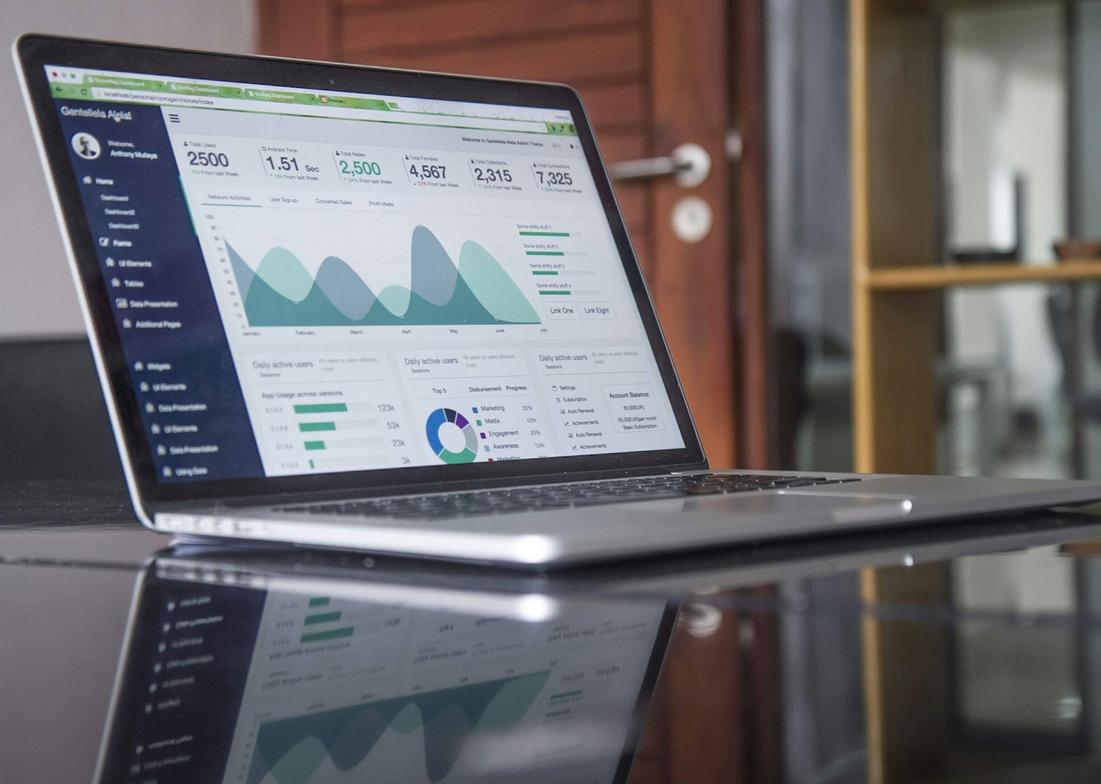 Content syndication pricing: what cost per lead actually buys you across networks