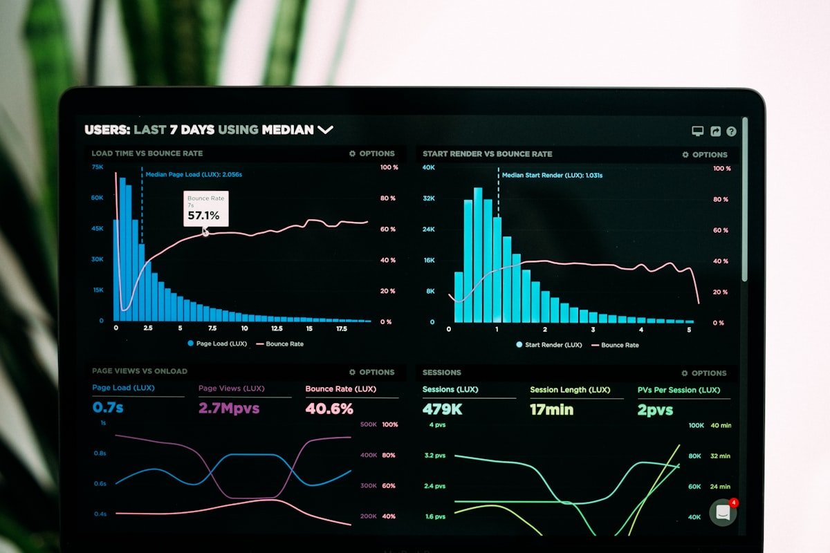 The optimization window: what changes in a syndication campaign's first two weeks